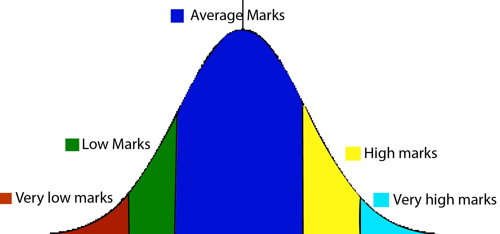 2-concept-of-statistical-quality-control-pharmd-guru